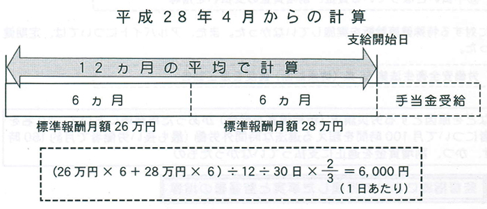 平成28年4月からの計算