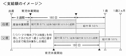 支給額のイメージ