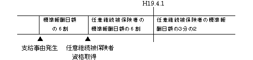 事例1の図説