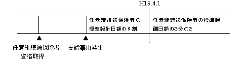 事例2の図説