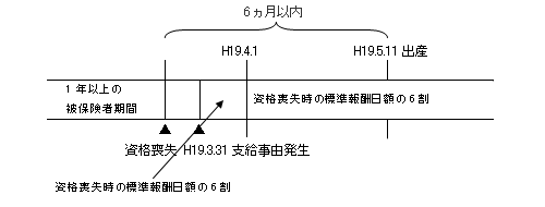 事例の図説