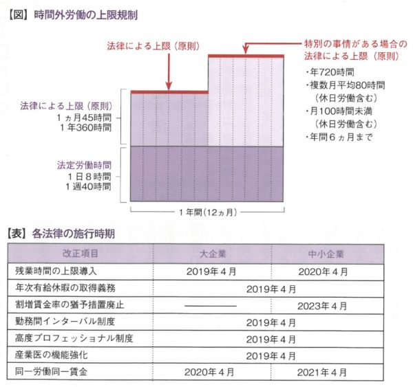 時間外労働の上限規制